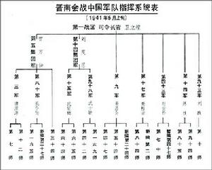 中條山戰役部署圖