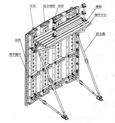 多圓弧異型獨柱塔懸臂模板施工工法