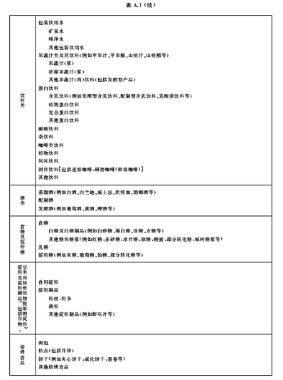 食品中污染物限量