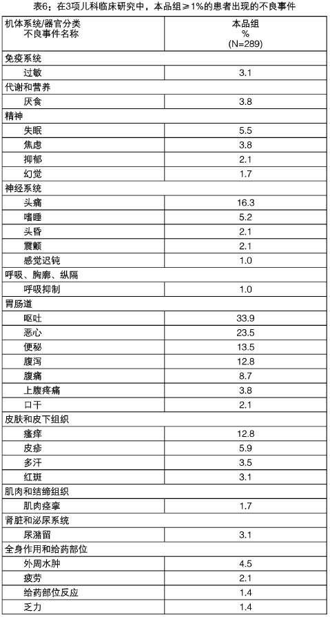 芬太尼透皮貼劑