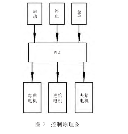 鋼筋彎箍機