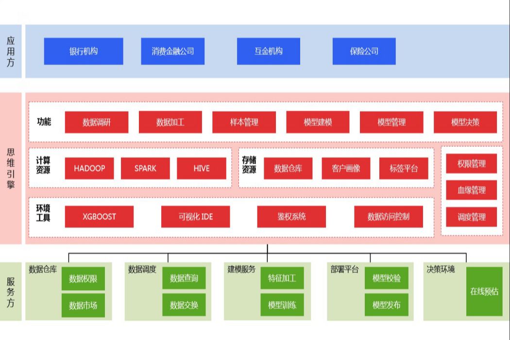 Etron自動化建模平台