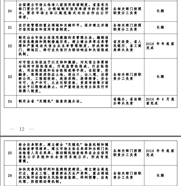 湖北省人民政府關於“先照後證”改革後加強事中事後監管的實施意見