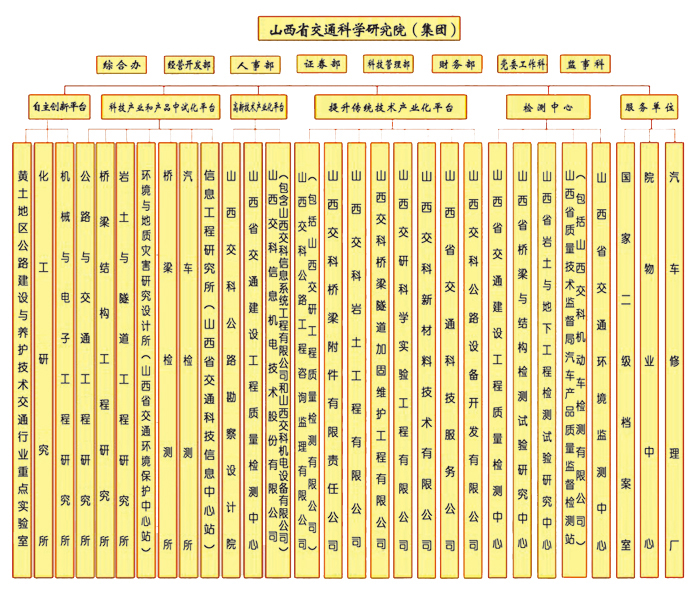 山西省交通科學研究院