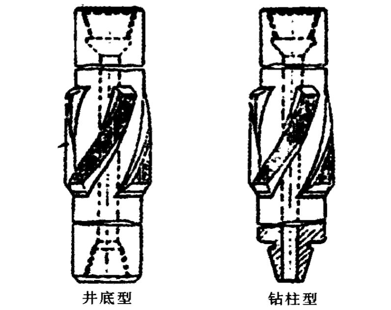 穩定器