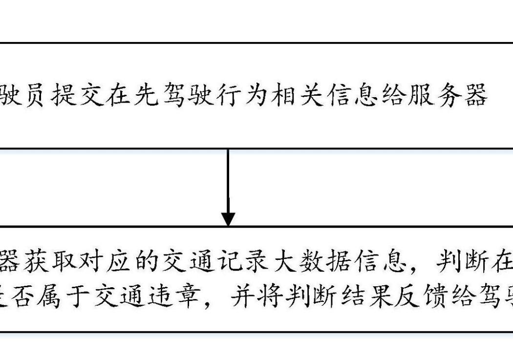 一種基於大數據的交通違章確認方法及系統