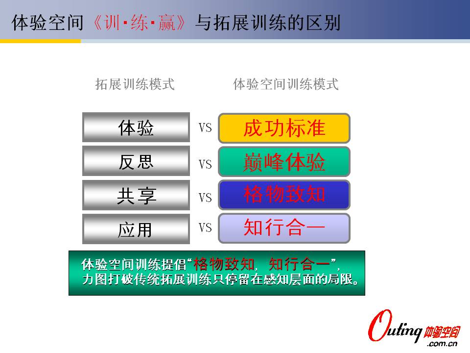 拓展訓練贏核心點