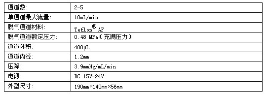 DG230線上脫氣機