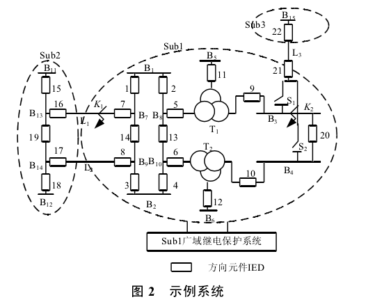 基於方向比較原理的廣域繼電保護系統