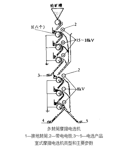 摩擦電選機