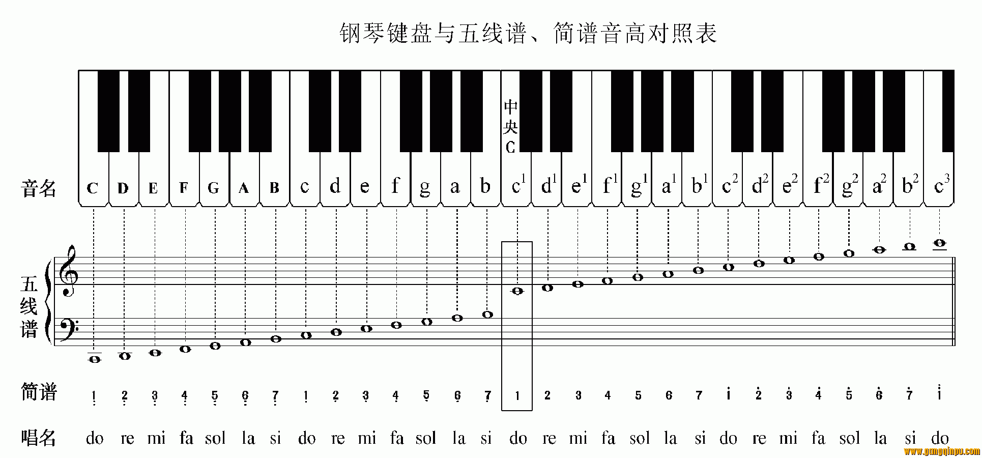 經典名歌名曲鋼琴（簡譜版）