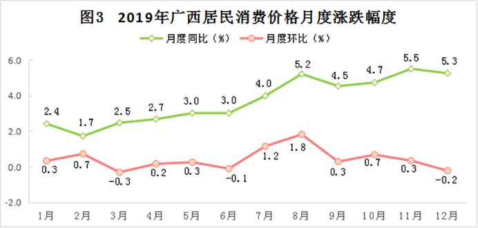 2019年廣西壯族自治區國民經濟和社會發展統計公報