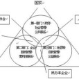 採購現象