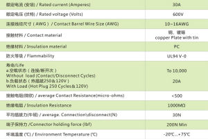 ANEN-SA2-30電源連線器