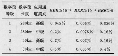 微波接力通信系統假設參考電路