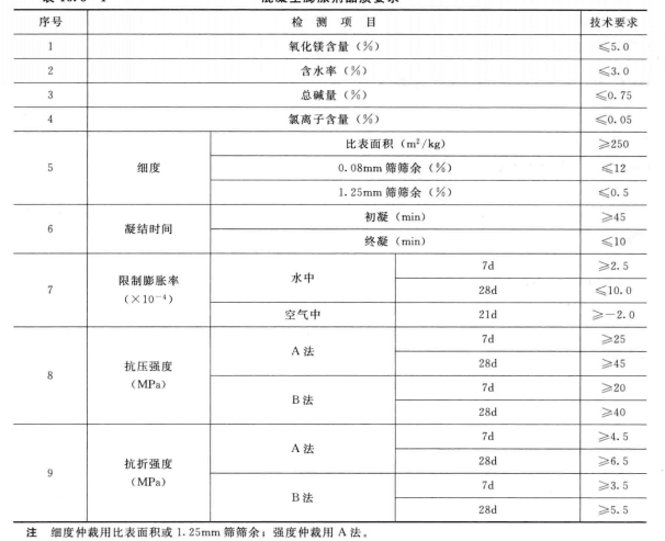 脹性混凝土