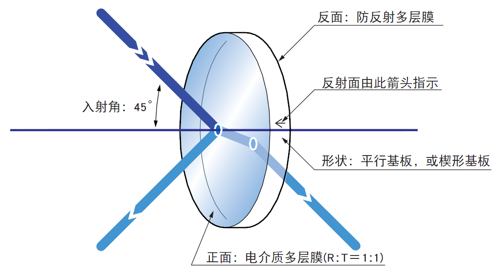 分束鏡(分光鏡（光學裝置）)