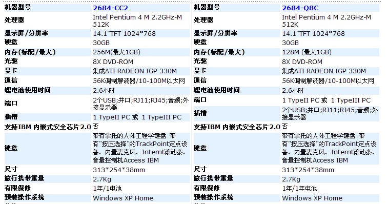 ThinkPad X 系列平板電腦 性能參數