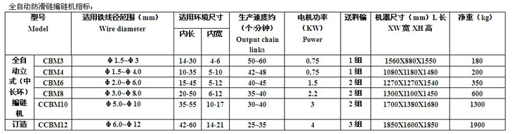 全自動編鏈機技術參數表