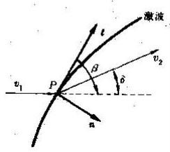 激波關係式