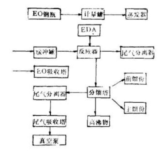 羥乙基乙二胺(N-（2-羥乙基）乙二胺)