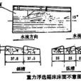 重力浮選