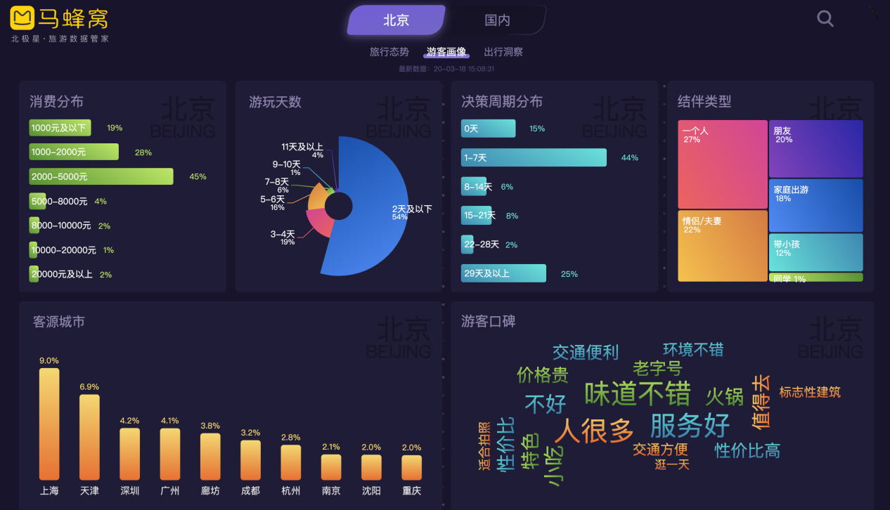 線上旅遊資產指數