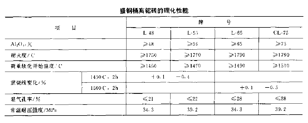 盛鋼桶高鋁磚