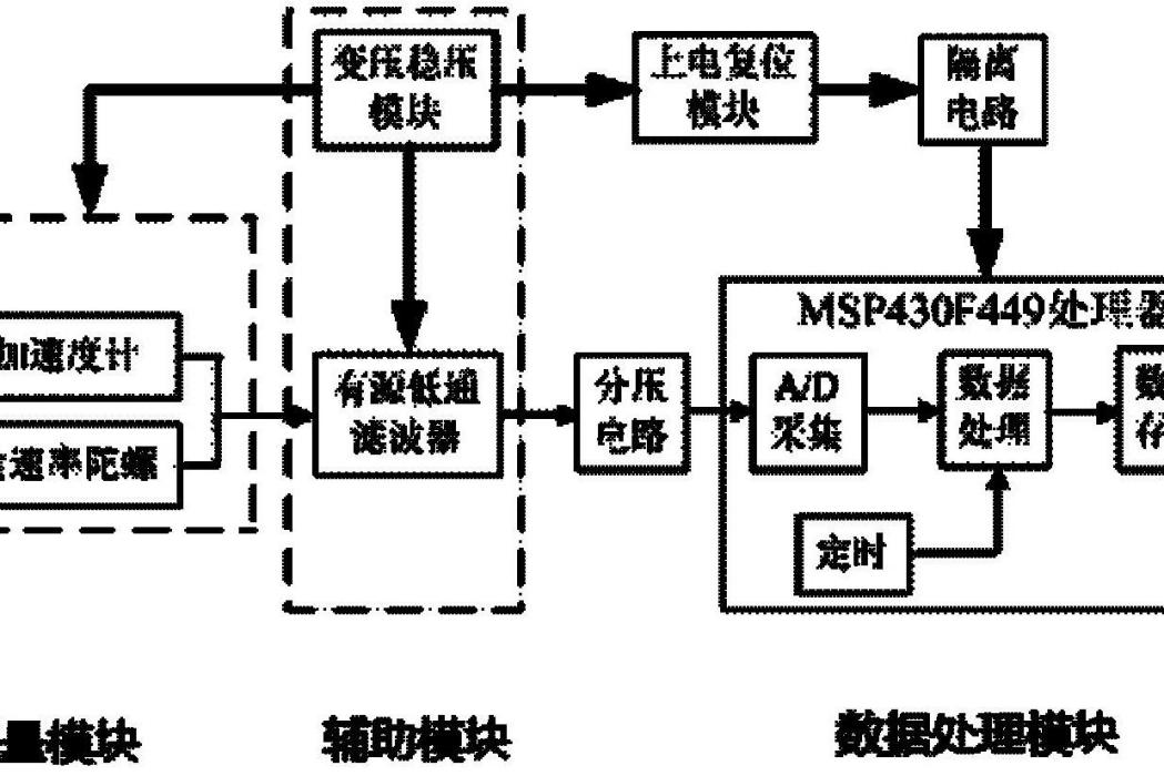 一種抖動測量裝置