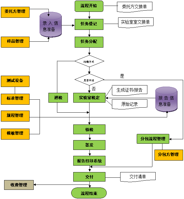 北京遠航科峰軟體技術有限公司