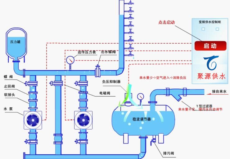 並聯分區供水系統