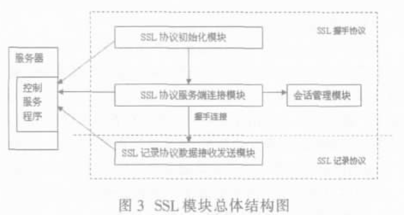 遠程自動控制