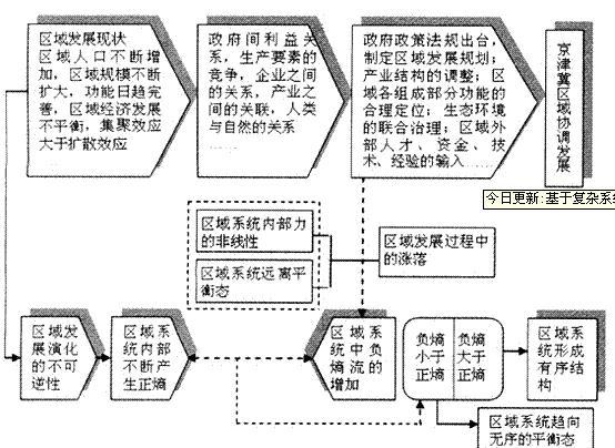 一般系統結構理論