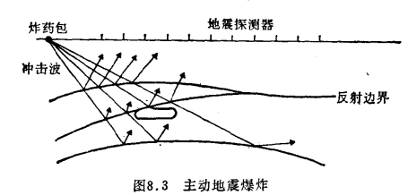 主動遙感