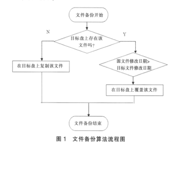 備份程式