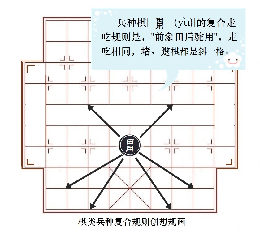 變體象棋