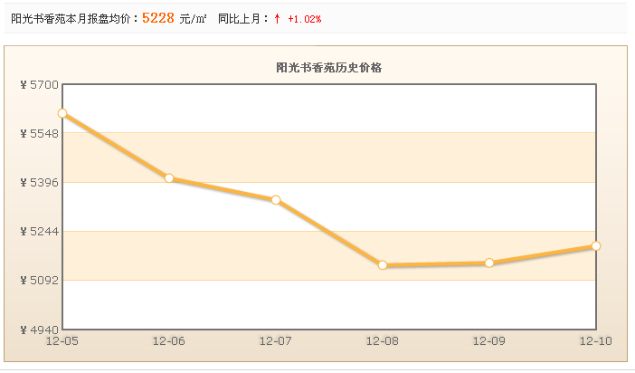 陽光書香苑