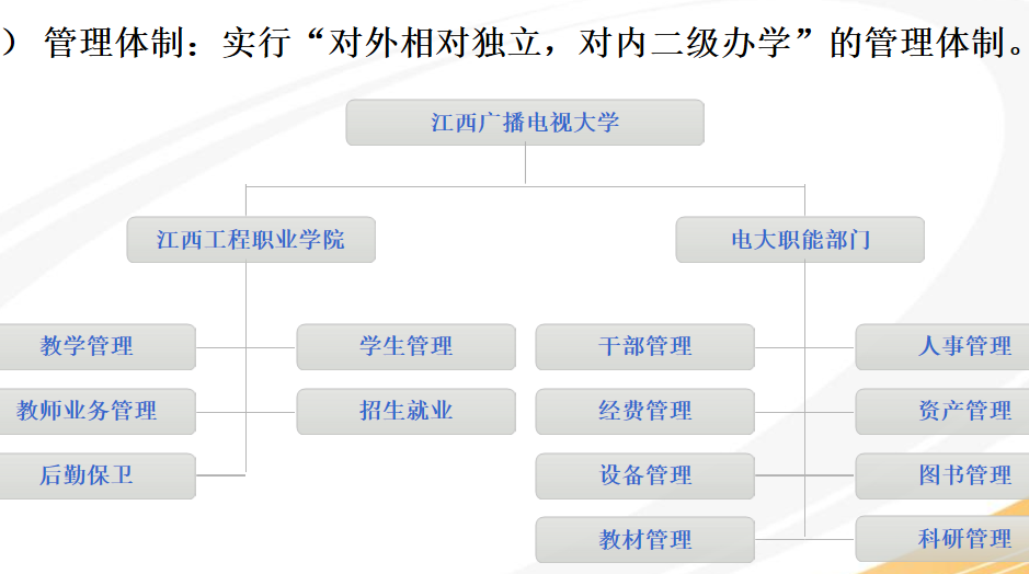 江西工程職業學院