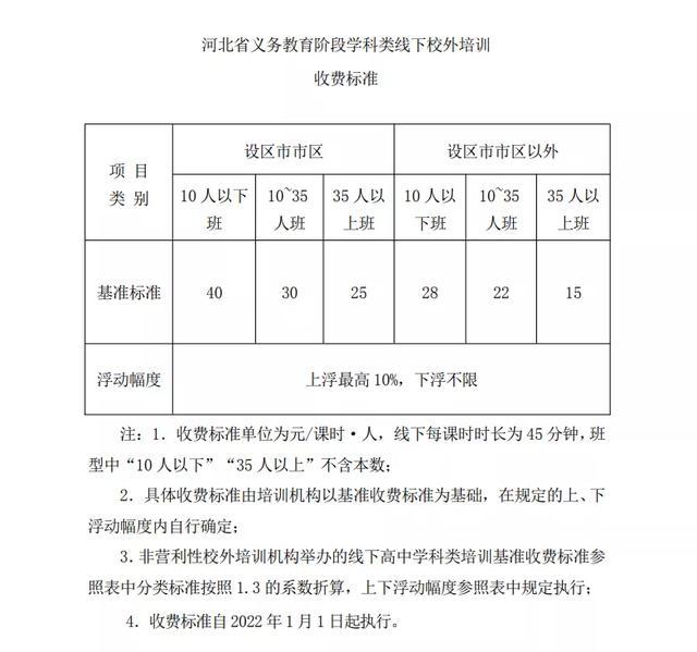 河北省義務教育階段學科類校外培訓收費管理辦法