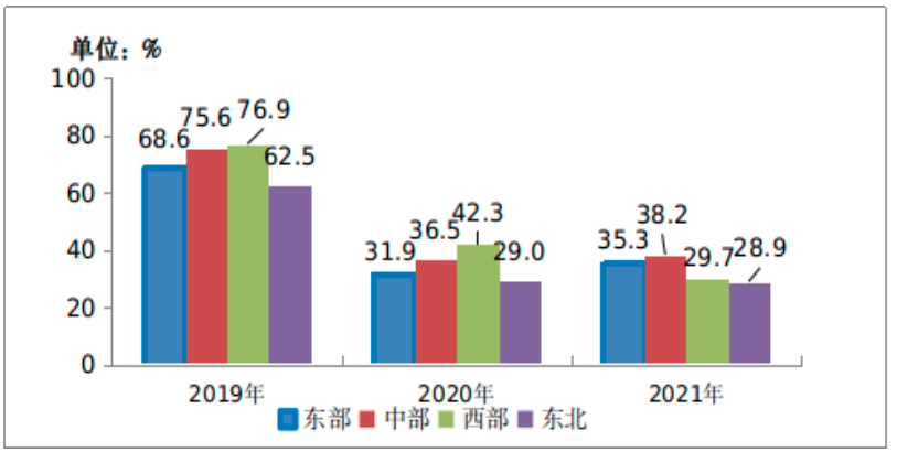 2021年通信業統計公報