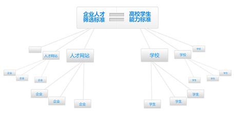 麥谷大學生人才輸出標準體系