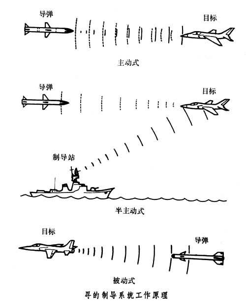 飛彈武器系統生存能力分析方法