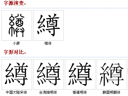 字形對比