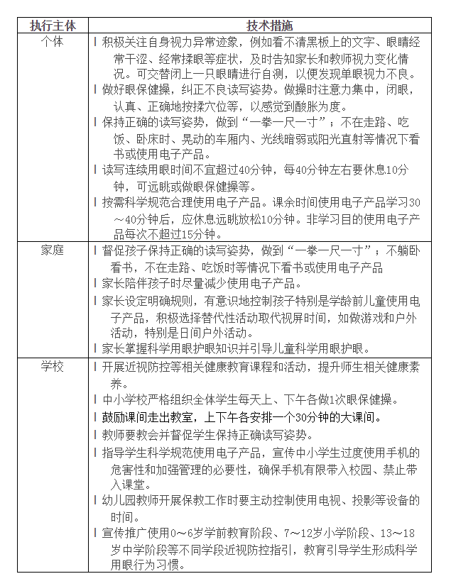 兒童青少年近視防控適宜技術指南