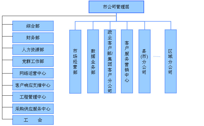 中國移動通信集團廣西有限公司(中國移動廣西分公司)