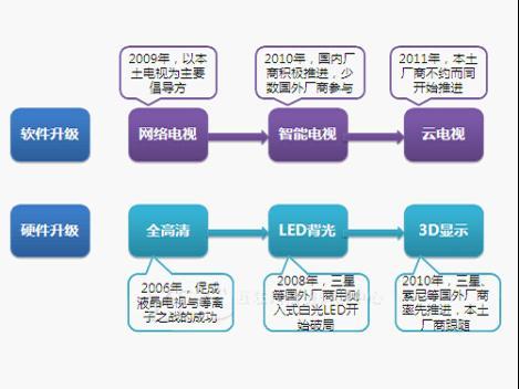 雲電視白皮書