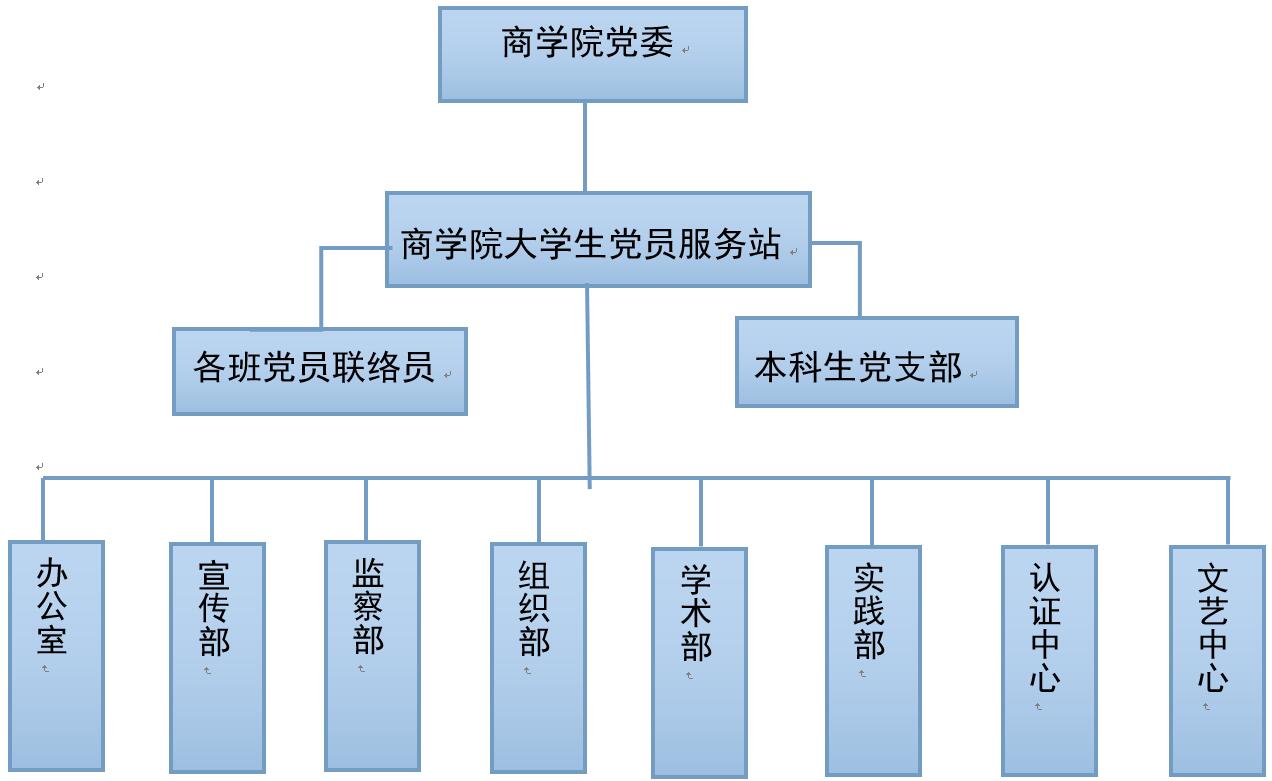 江西師範大學商學院黨員服務站