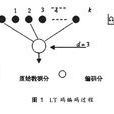 噴泉碼