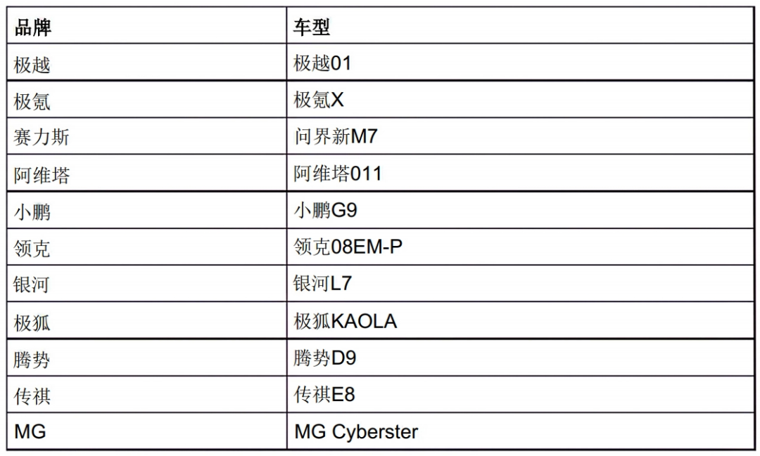 2023汽車工業品質創新巔峰獎