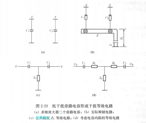 公共阻抗